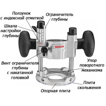 Погружная база Bosch TE 600 (для GKF 600)